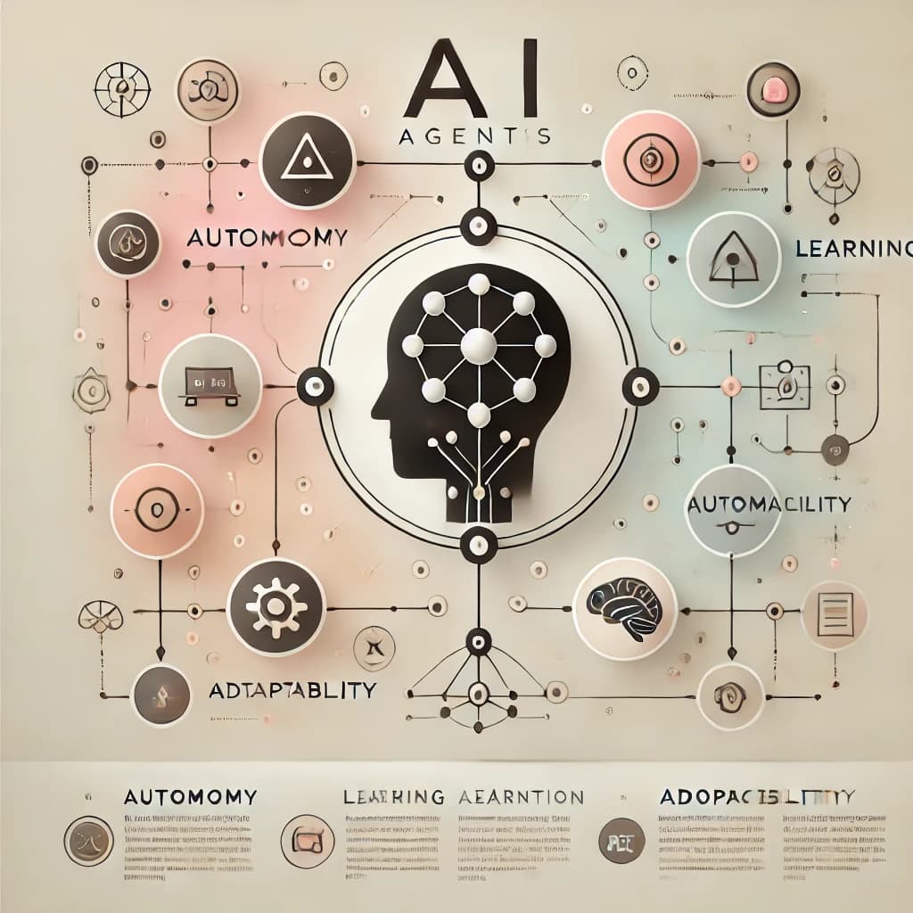 AI Agents: Revolutionizing Human-Machine Interaction