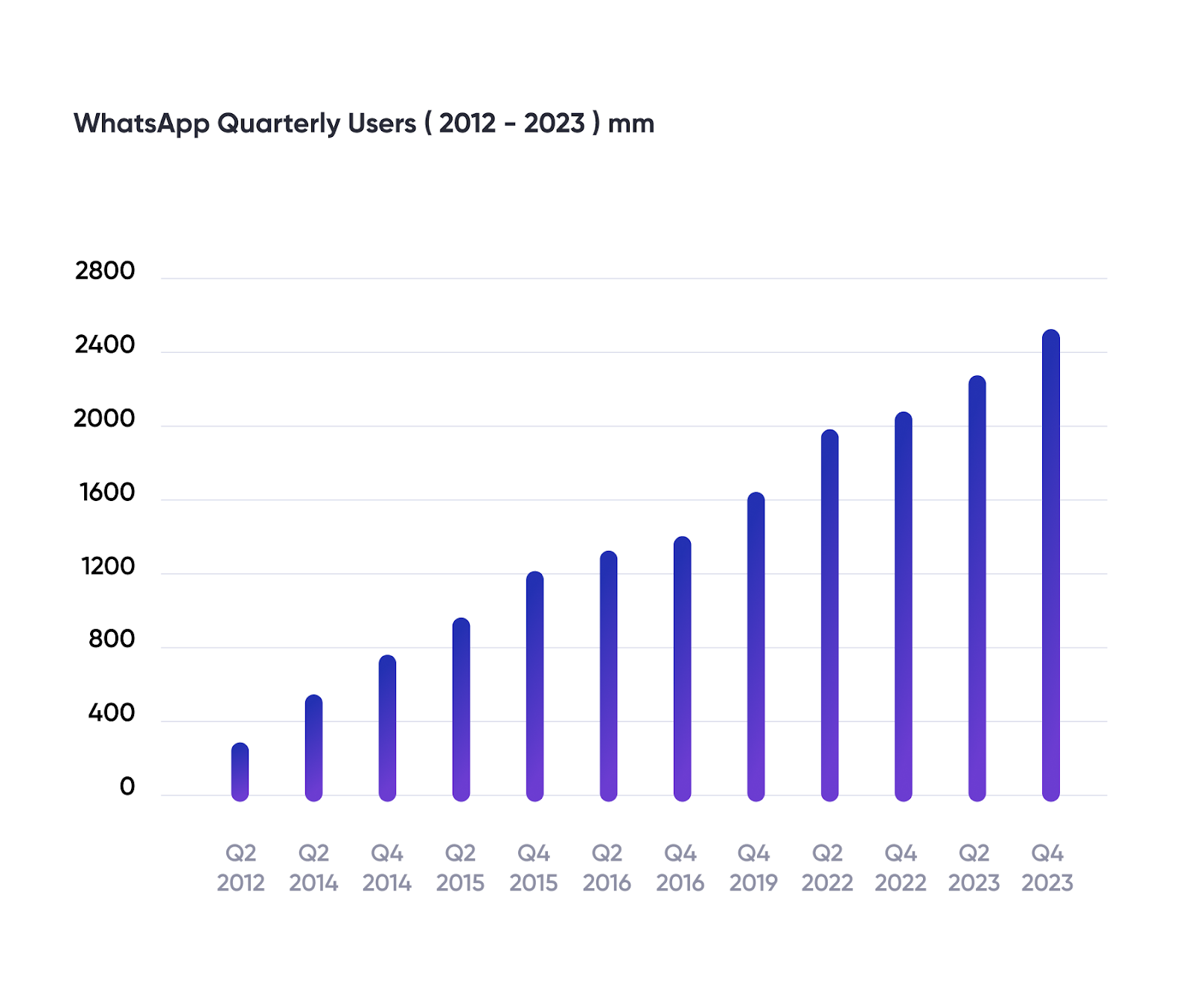 whatsapp crecimiento